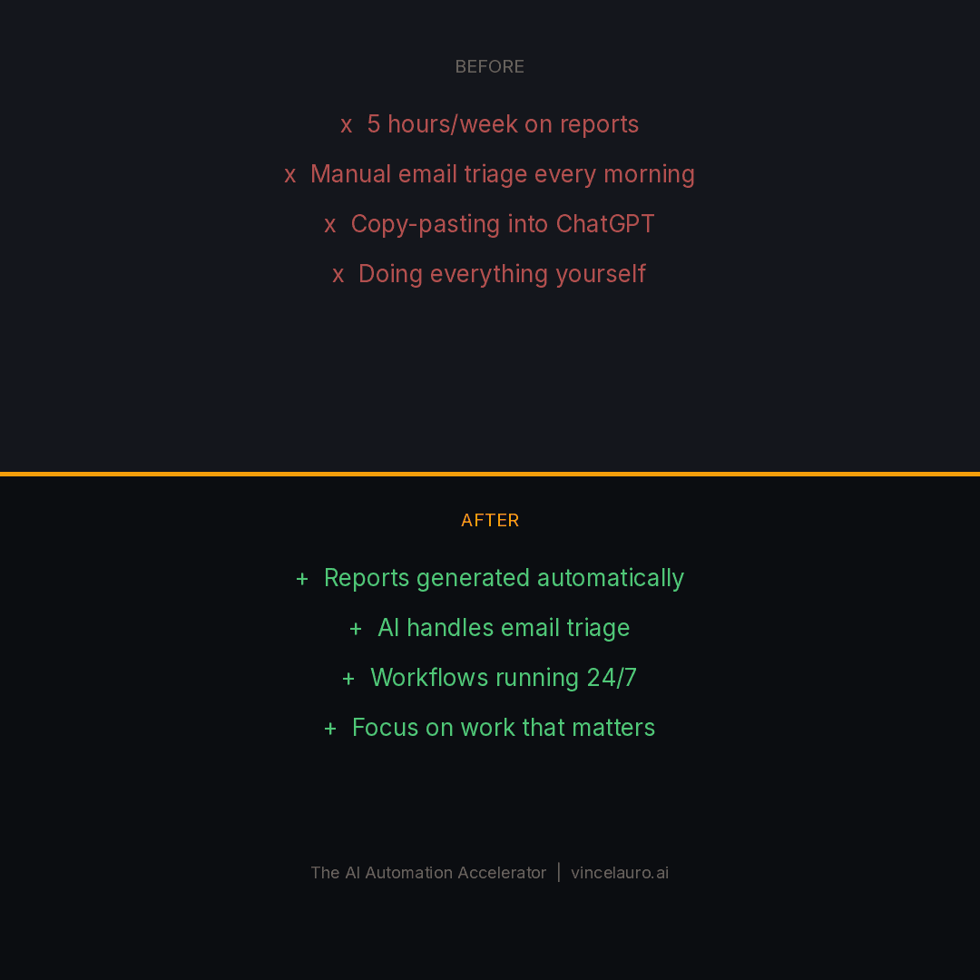 "Before vs After AI Automation" — transformation